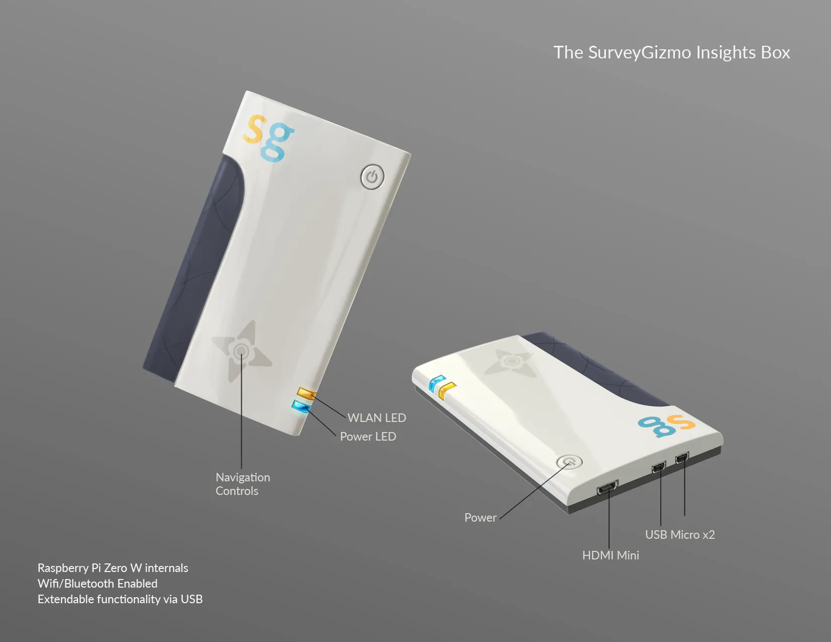 SurveyGizmo Insights Box hardware concept with connected display and controls.